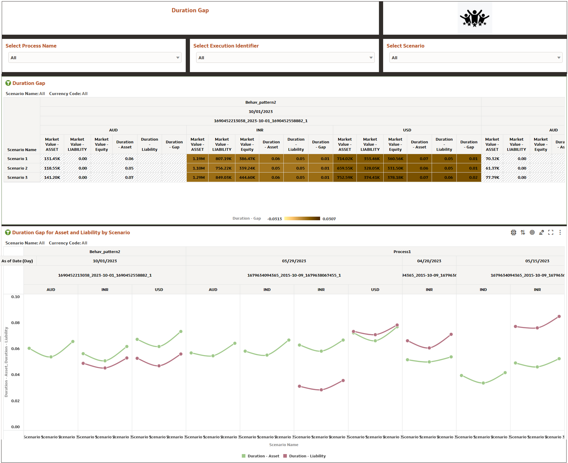 Duration Gap Report