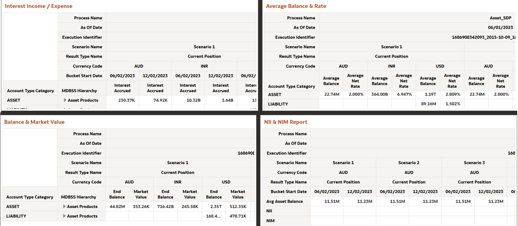 Financial Results MDBSS (Income Expense) Report Financial Results MDBSS (Income Expense) Report