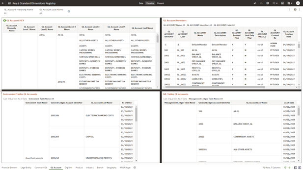 GL Account - Key and Standard Dimensions Registry GL Account - Key and Standard Dimensions Registry