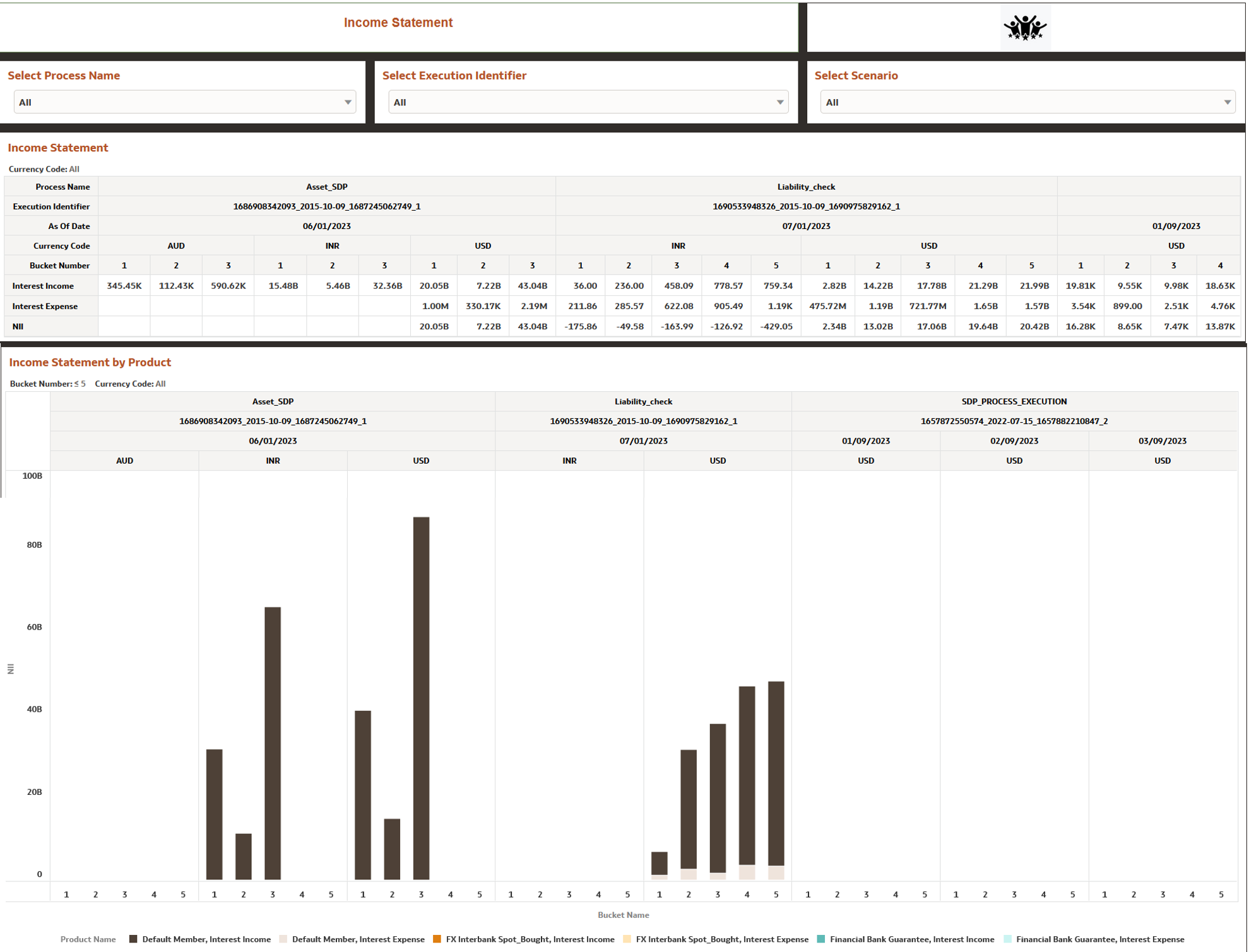 Income Statement Report
