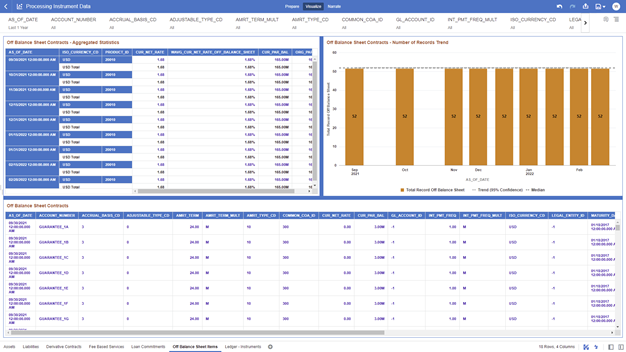 The Off Balance Sheet Items Report provides the analysis capability on the Off Balance Sheet Contracts Table. The Off Balance Sheet Items Report provides the analysis capability on the Off Balance Sheet Contracts Table.