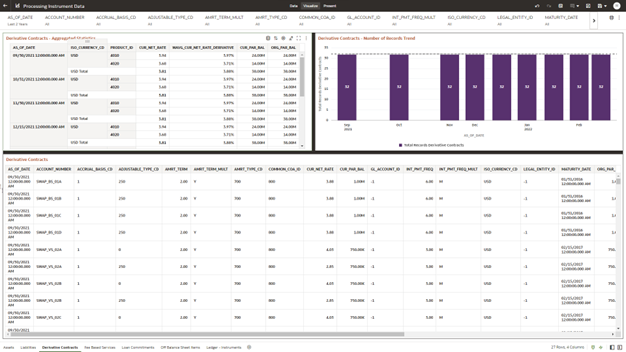 The Derivative Contracts Report provides the analysis capability on the Derivative Contracts Table. The Derivative Contracts Report provides the analysis capability on the Derivative Contracts Table.