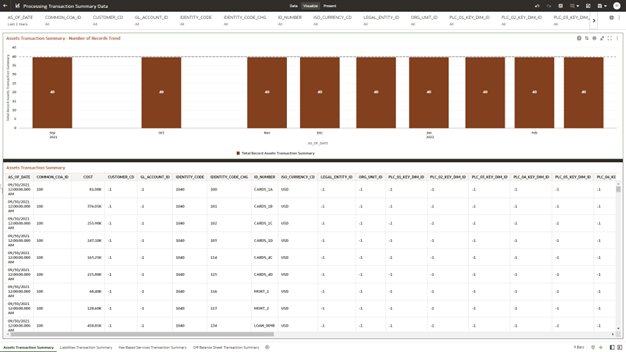 The Asset Transaction Summary Report provides the analysis capability on the Assets Transaction Summary Table. The Asset Transaction Summary Report provides the analysis capability on the Assets Transaction Summary Table.