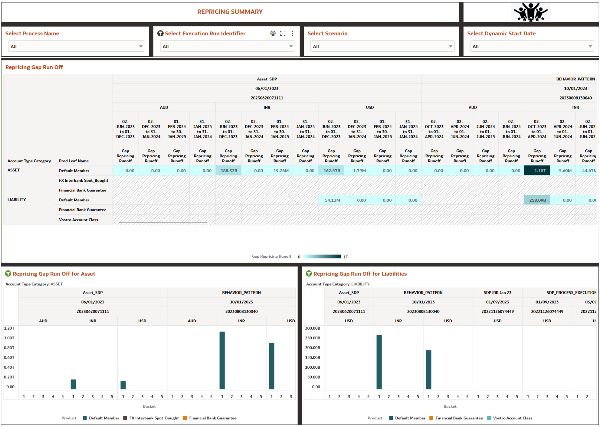 Repricing Summary Report