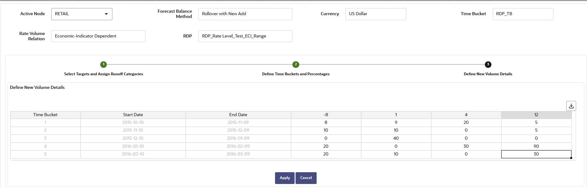 Forecast Balance-Rollover with New Add