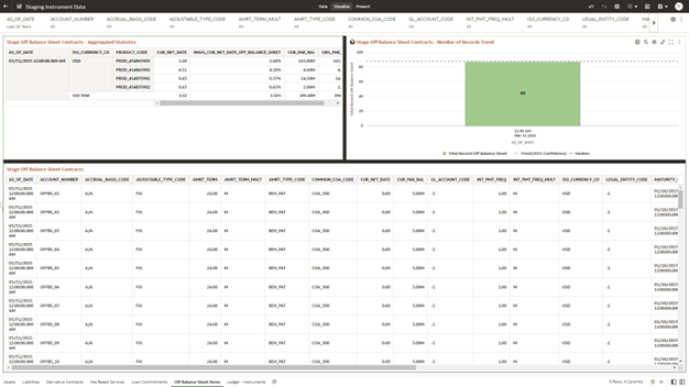 The Off Balance Sheet Items Report provides the analysis capability on the Stage off Balance Sheet Contracts Table. The Off Balance Sheet Items Report provides the analysis capability on the Stage off Balance Sheet Contracts Table.