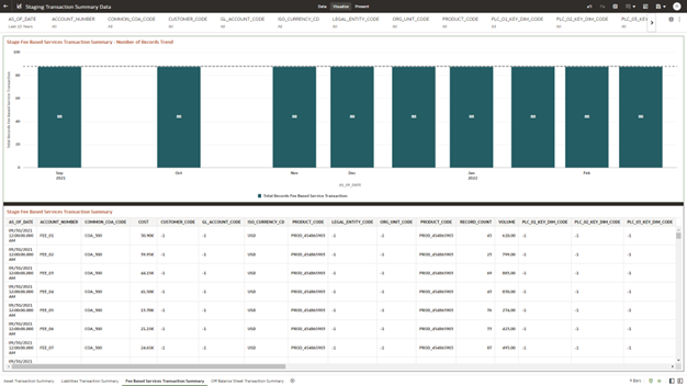 The Fee Based Services Transaction Summary Report provides the analysis capability on the Stage Fee Based and Other Services Transaction Summary Table. The Fee Based Services Transaction Summary Report provides the analysis capability on the Stage Fee Based and Other Services Transaction Summary Table.