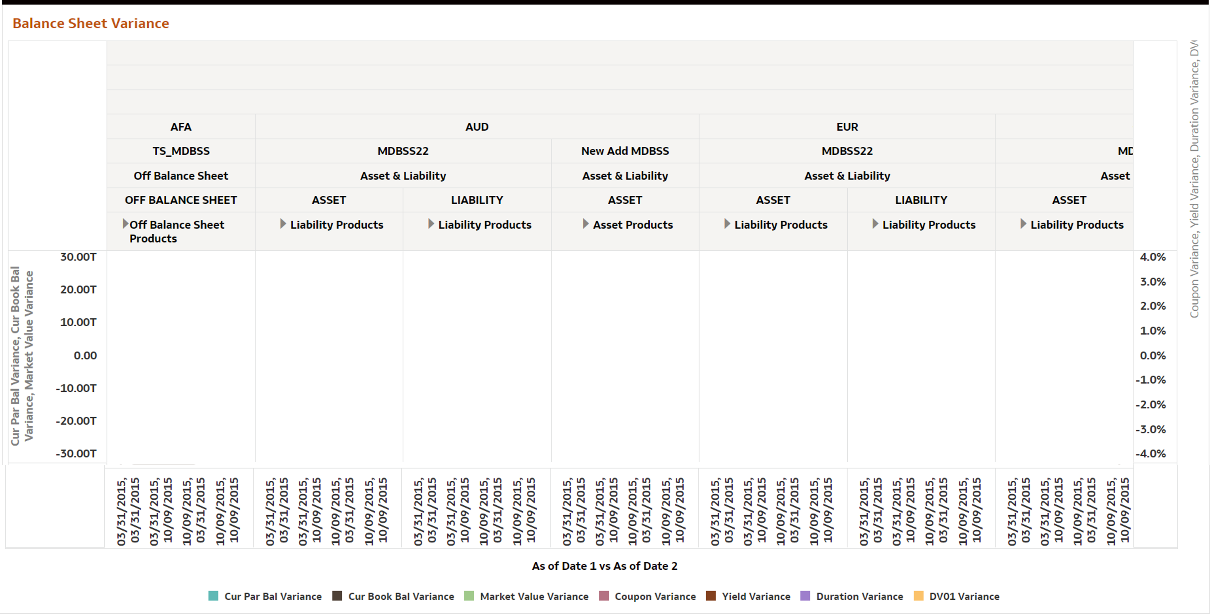 Balance Sheet Variance Report