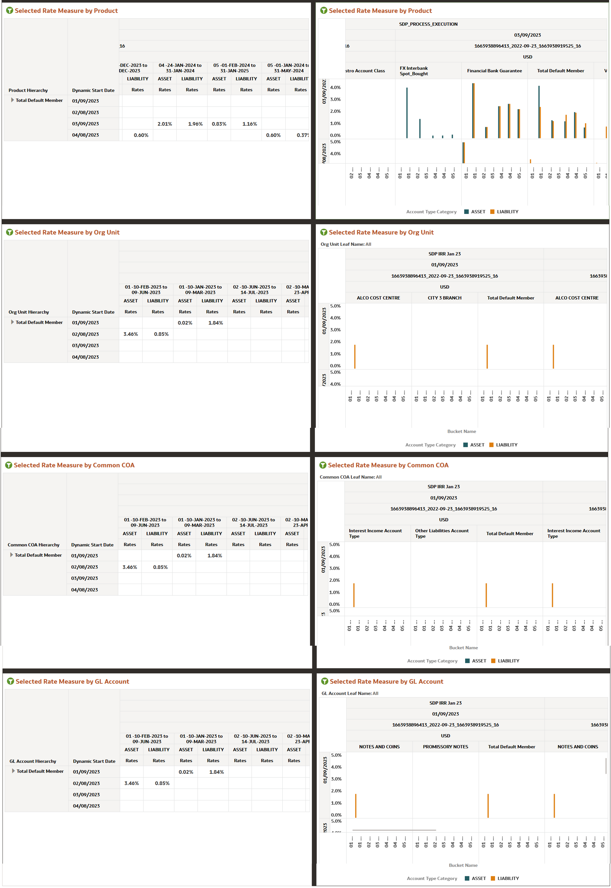 Interest Rate Risk Rates and Term Report