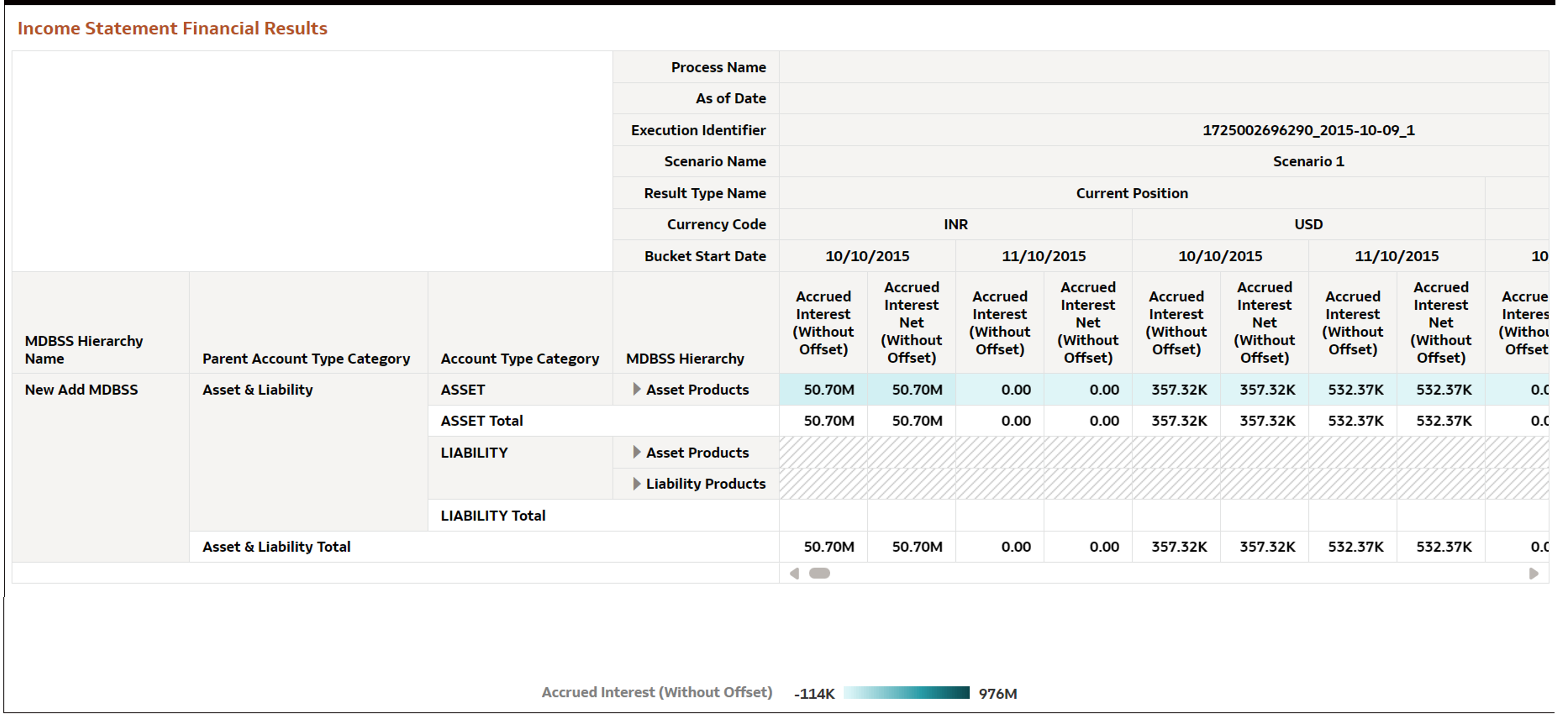 Income Statement Financial Results Report