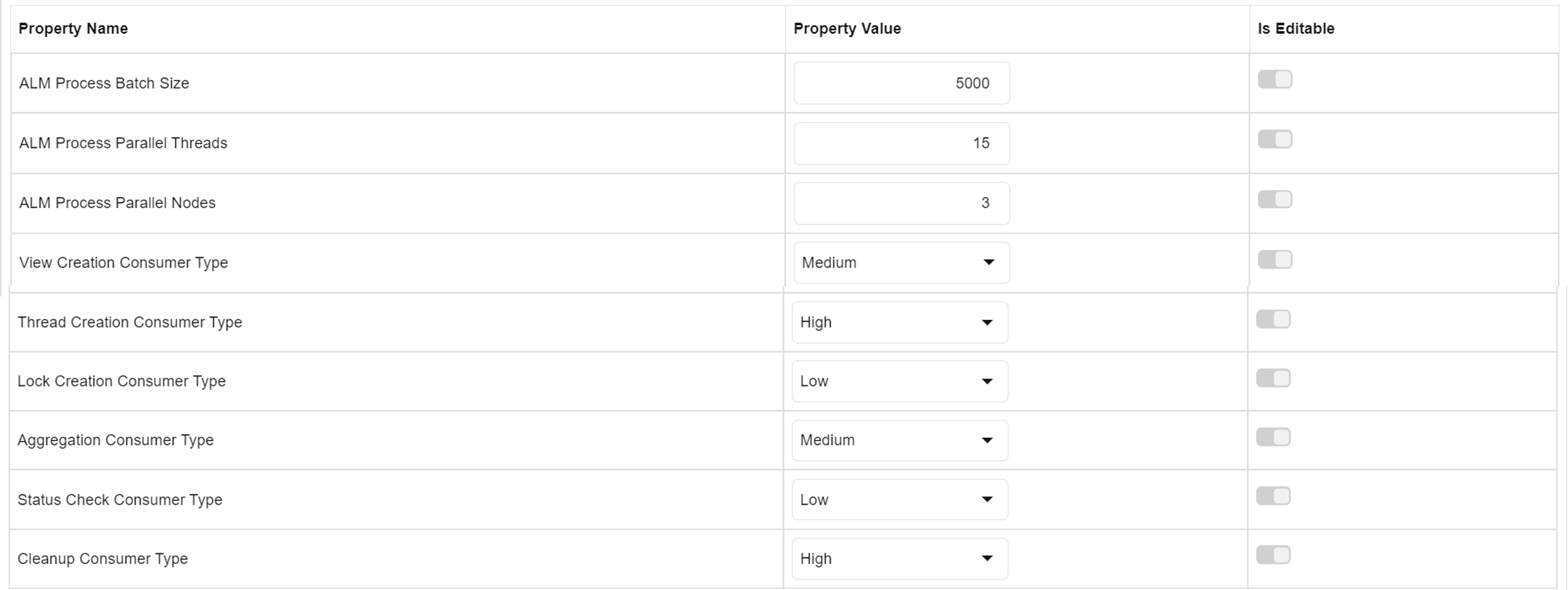 Processing-ALM Process section of Application Preference