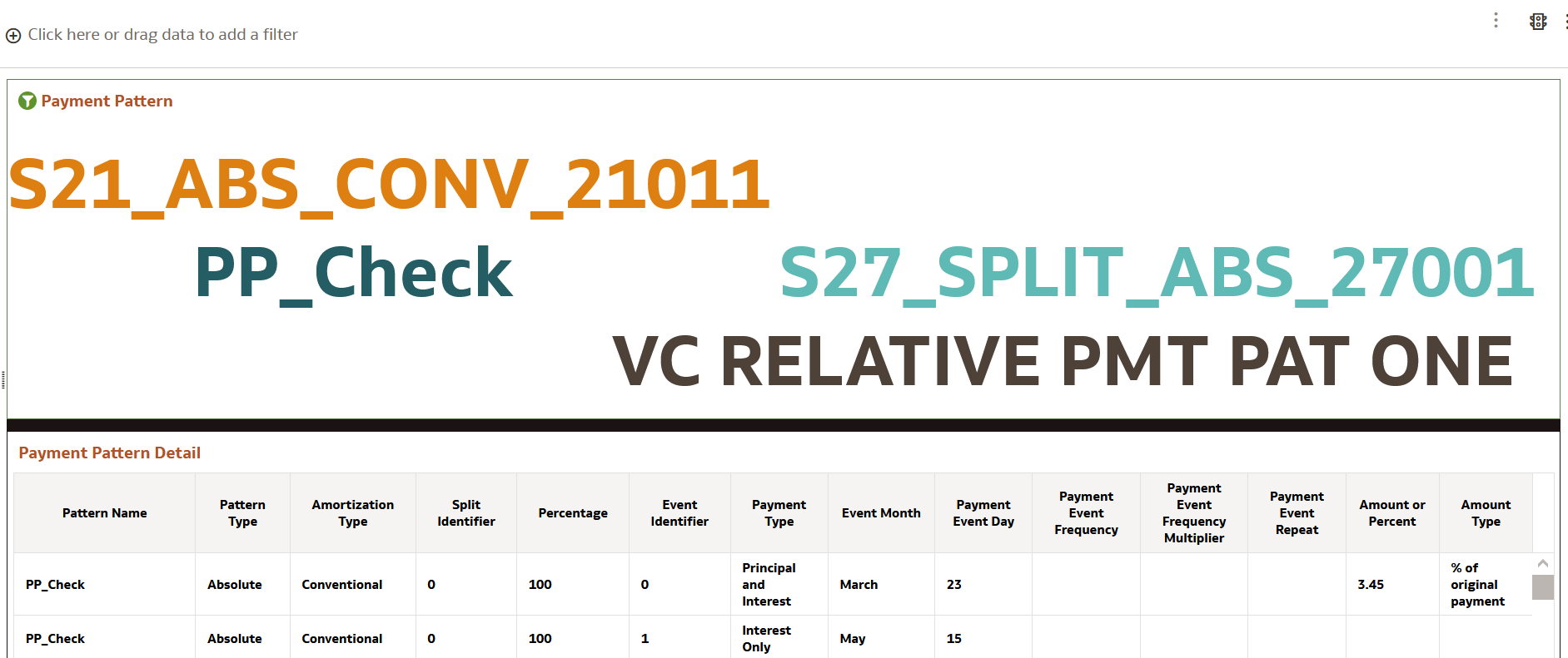 Payment Pattern Report