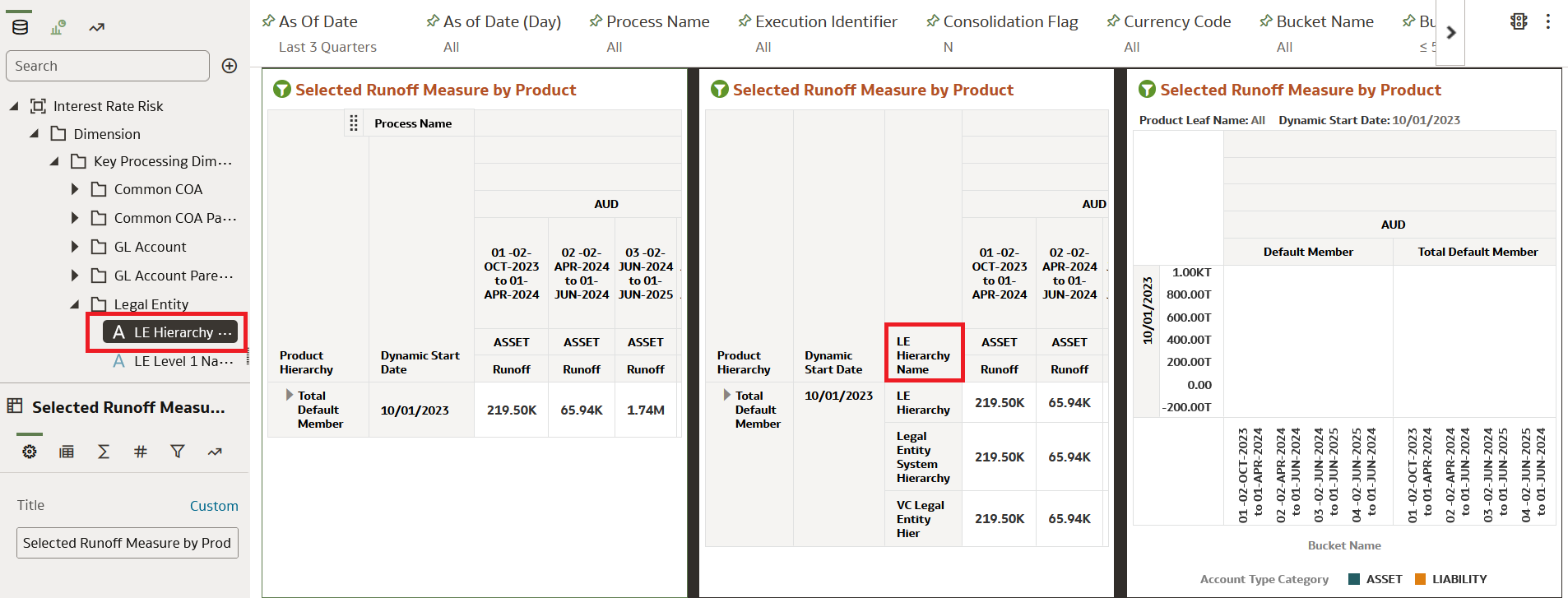 Customized Report