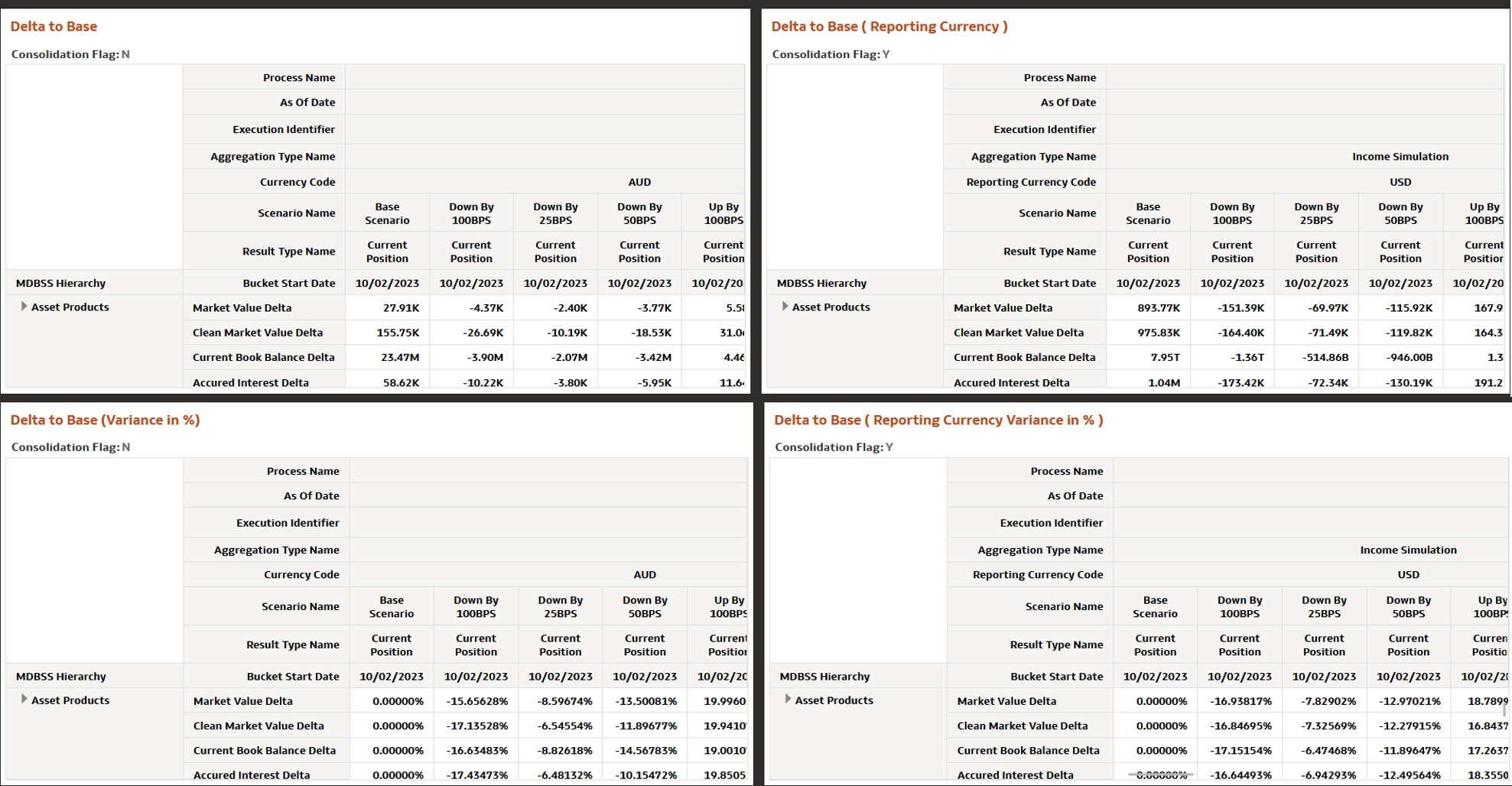 Market Value MDBSS ( Delta) Report Market Value MDBSS ( Delta) Report