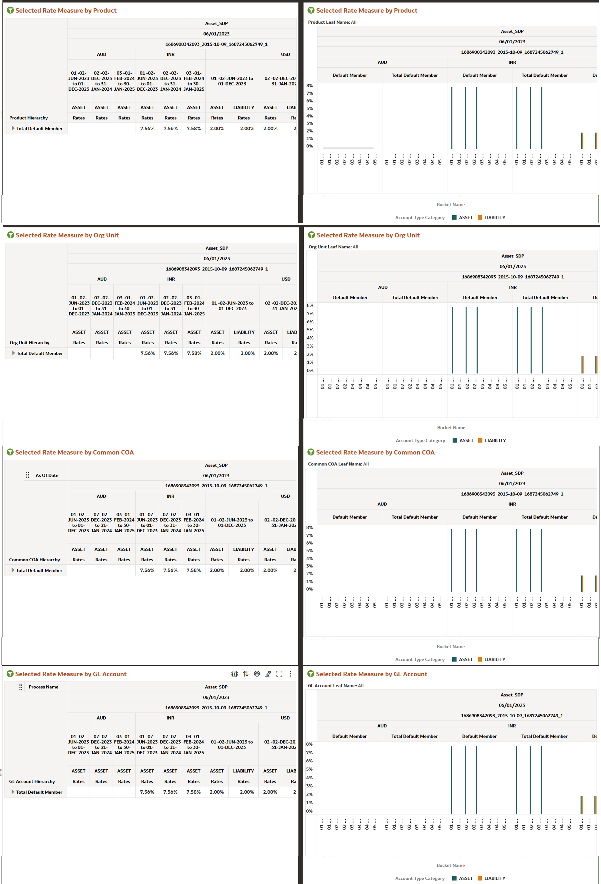 Financial Risk Rates and Term Report