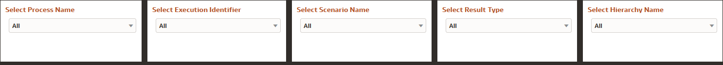 Market Value MDBSS Filters Market Value MDBSS Filters
