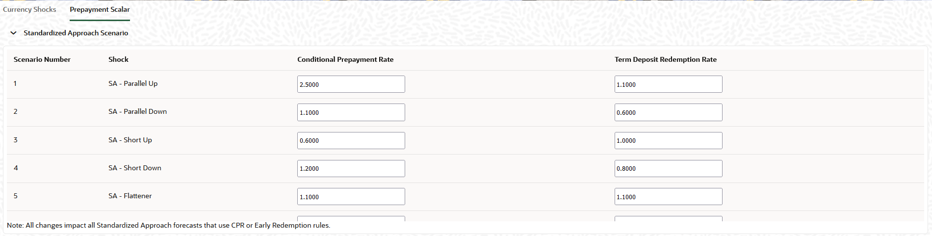 Editing of Scenario Shocks Editing of Scenario Shocks