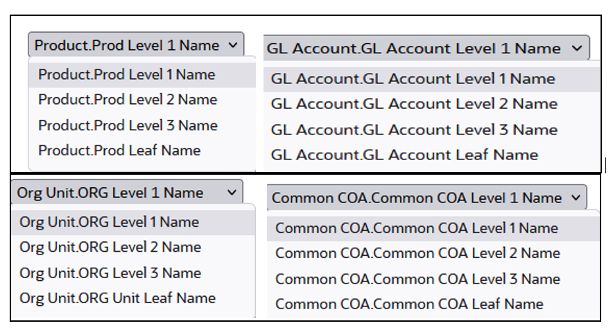 Cashflow Output key processing dimension hierarchies Cashflow Output key processing dimension hierarchies