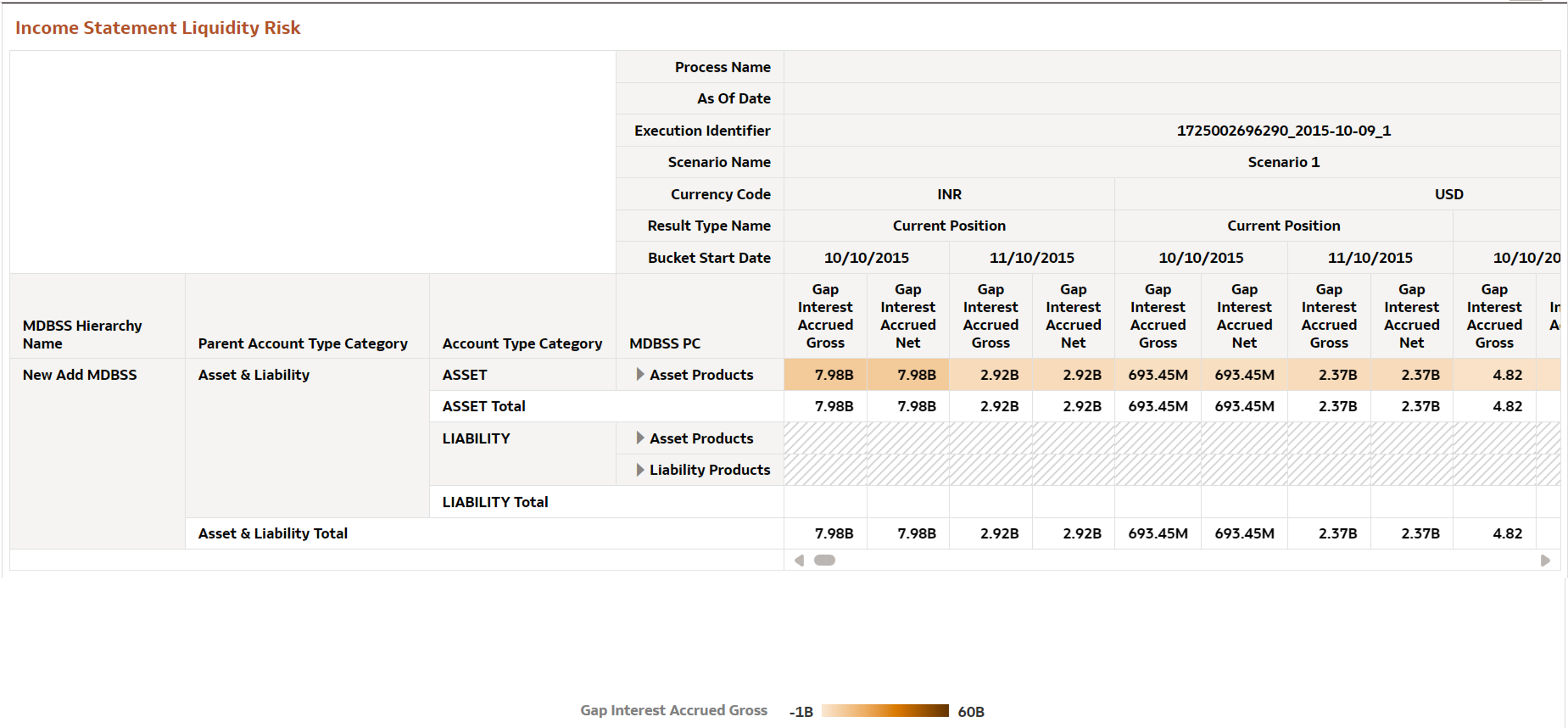 Income Statement Liquidity Risk