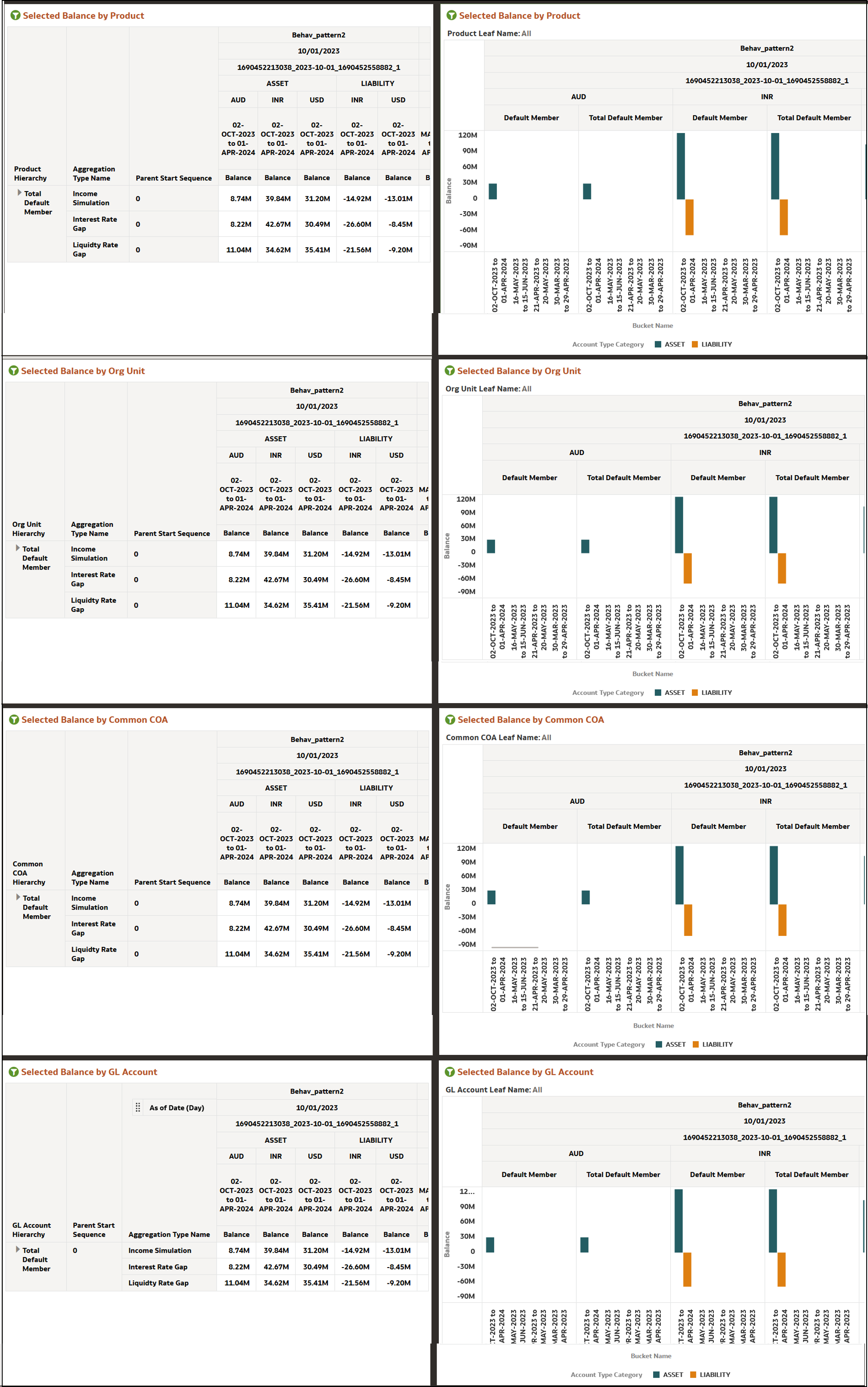 Current Business - Balance Current Business - Balance
