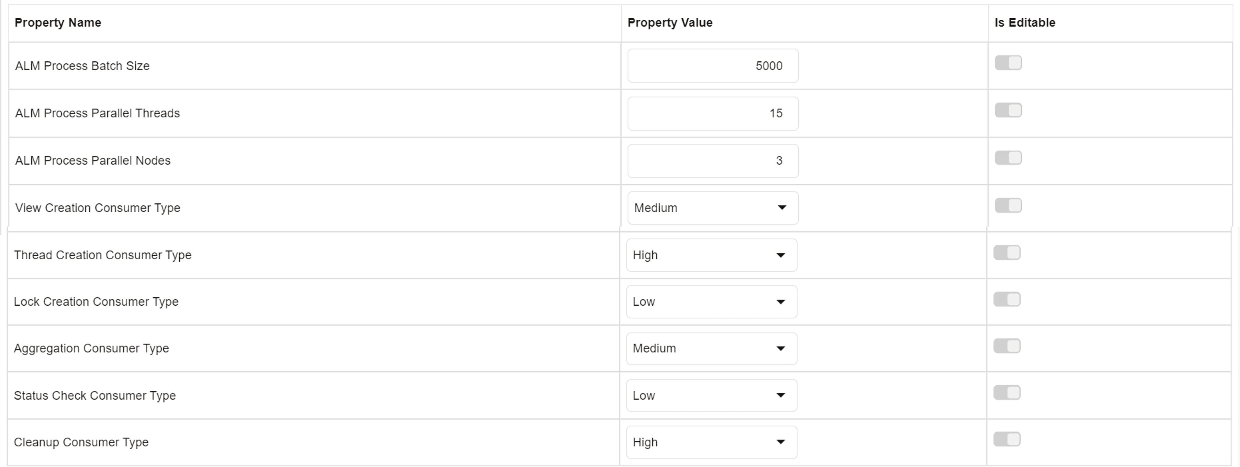 Processing-ALM Process section of Application Preference