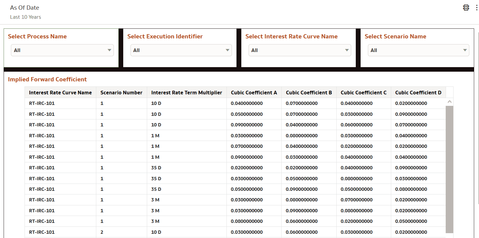 Implied Forward Coefficient