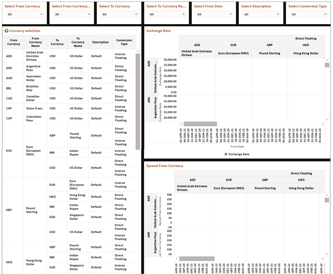 Historical Exchange Rate Historical Exchange Rate