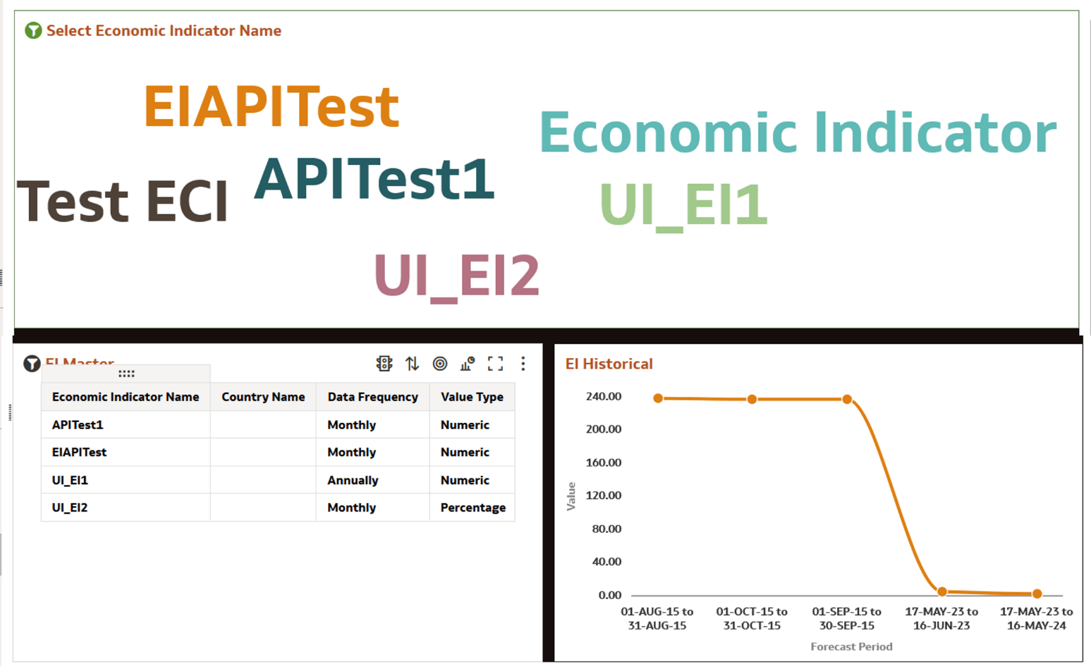 Historical Economic Indicator Historical Economic Indicator