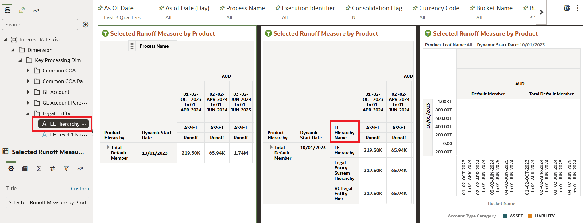Customized Report