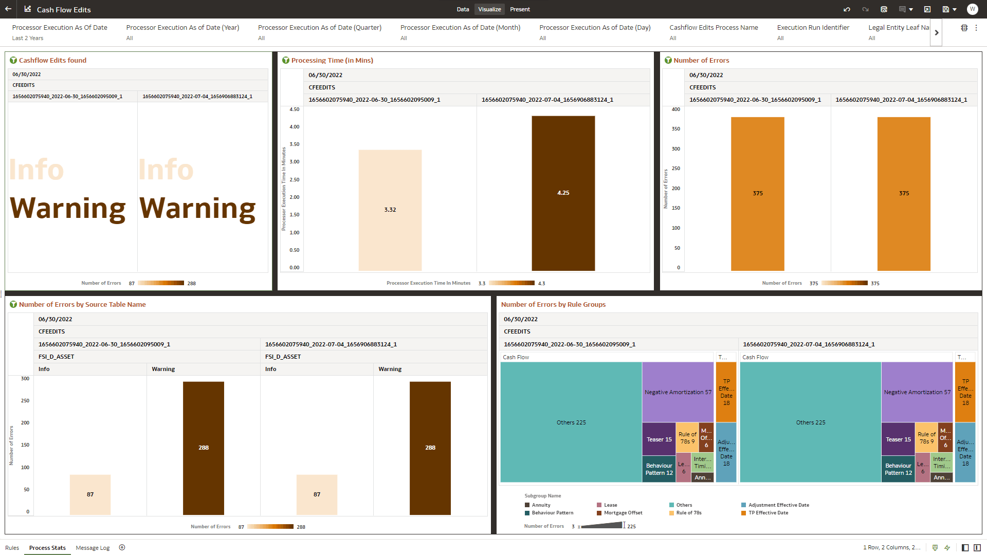 “Process Stats” Report “Process Stats” Report