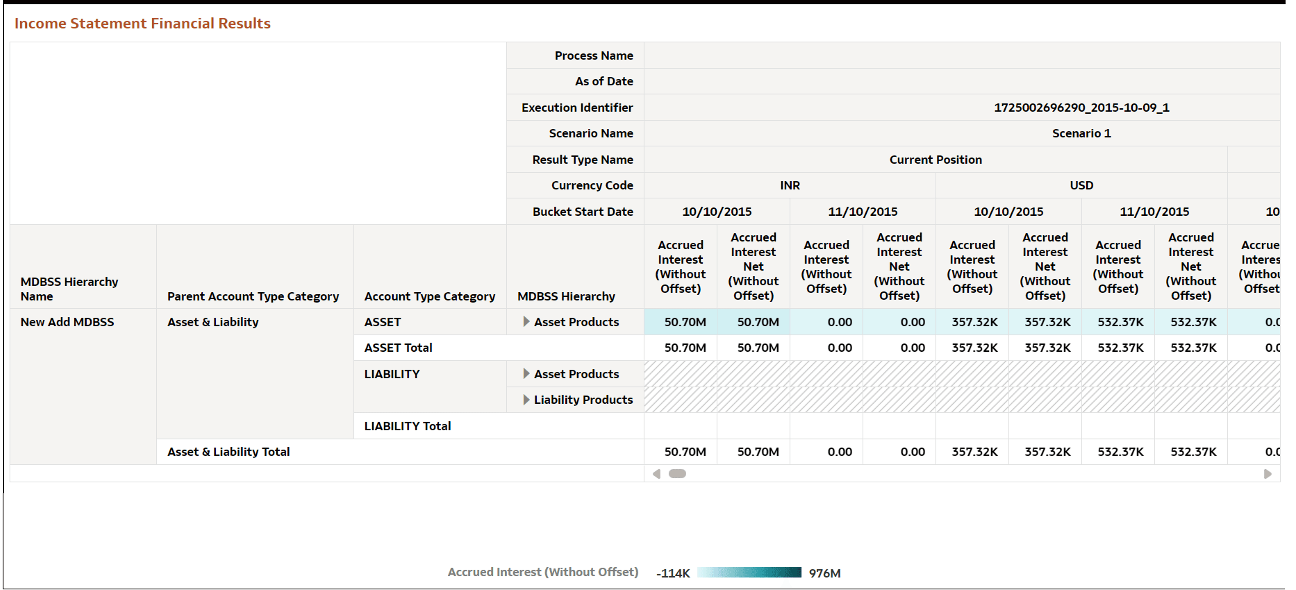 Income Statement Financial Results Report