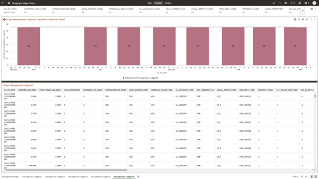 The Management Ledger05 Report provides the analysis capability on the Stage Placeholder Management Ledger 05 table.