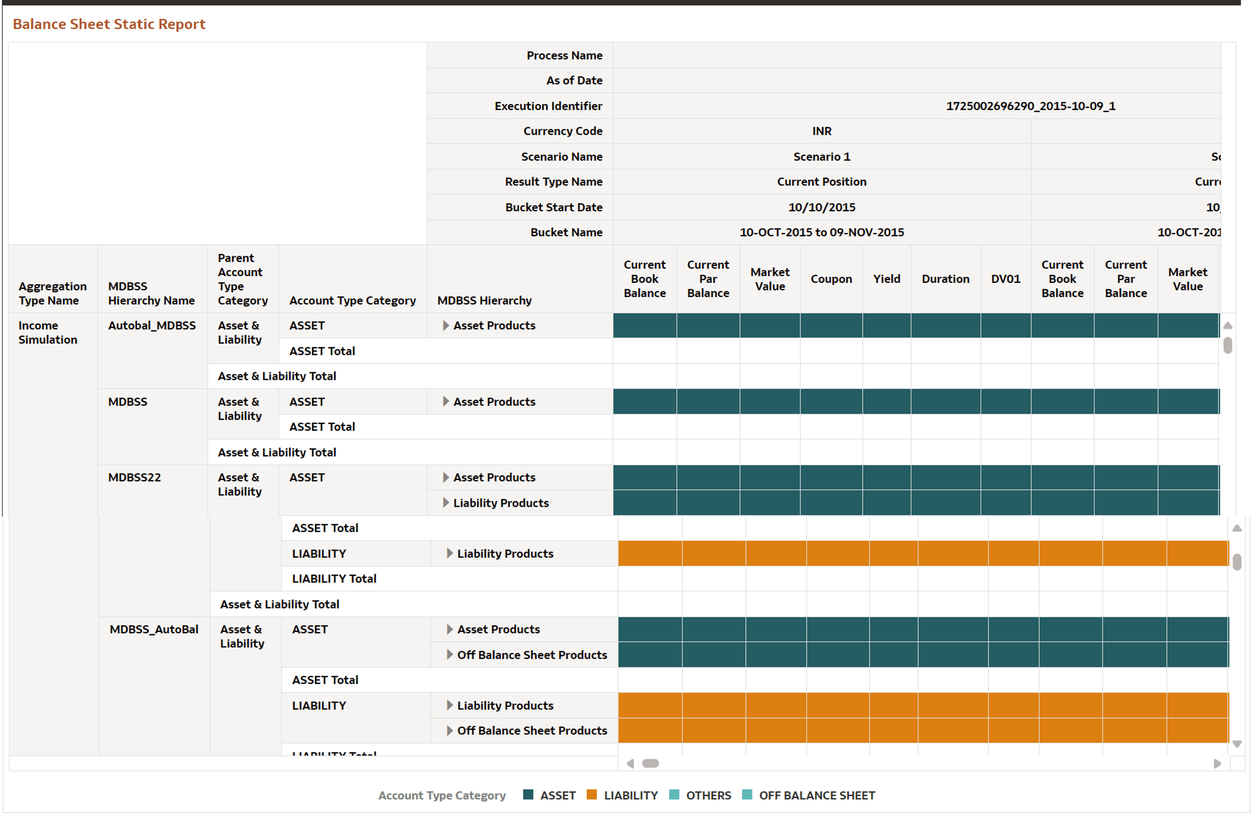 Balance Sheet Static Report