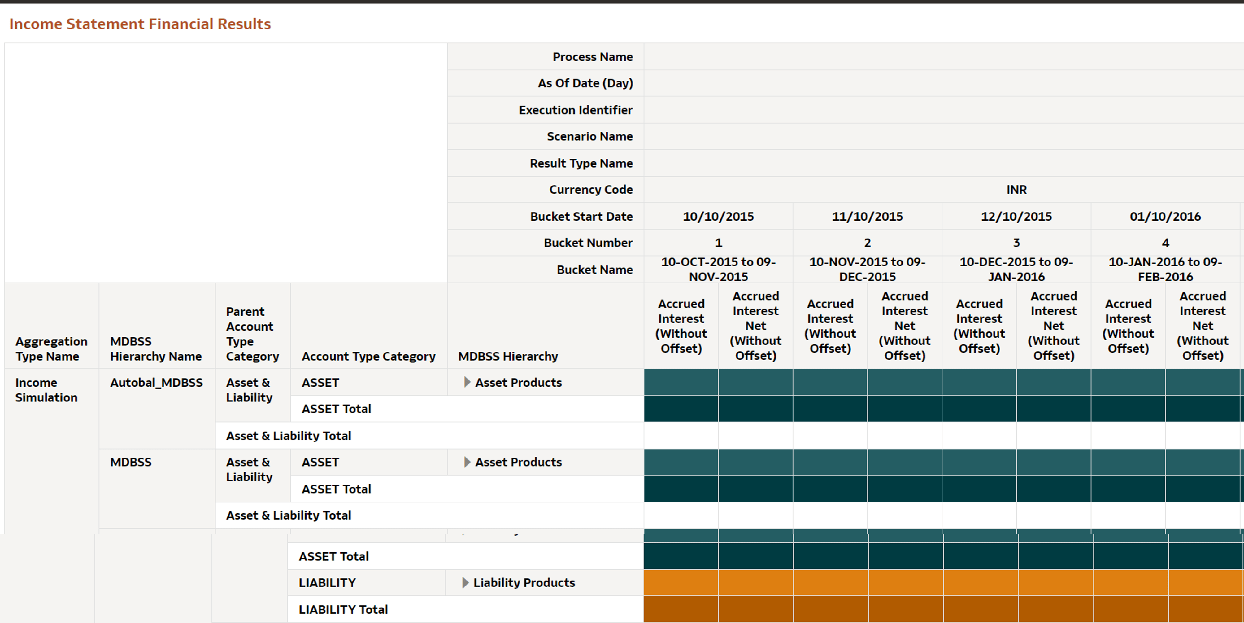 Income Statement Financial Results Report