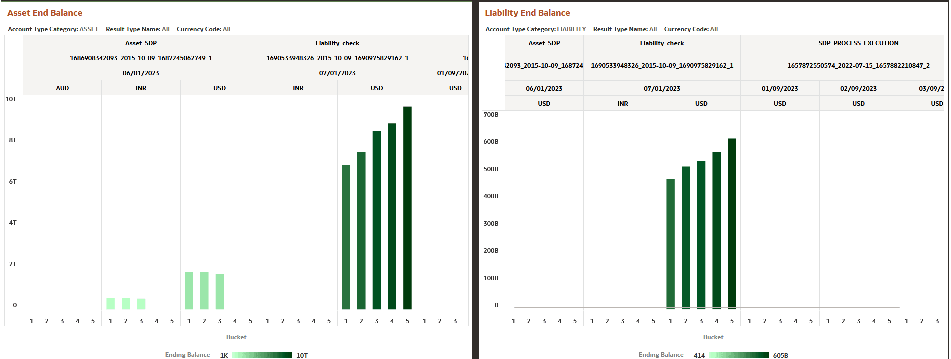 Balance Trend Profile Report