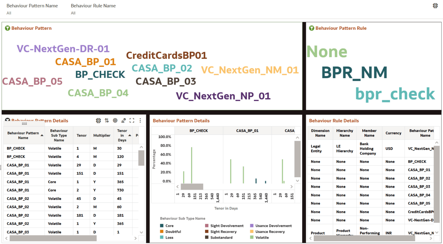 Behavior Pattern Report Behavior Pattern Report