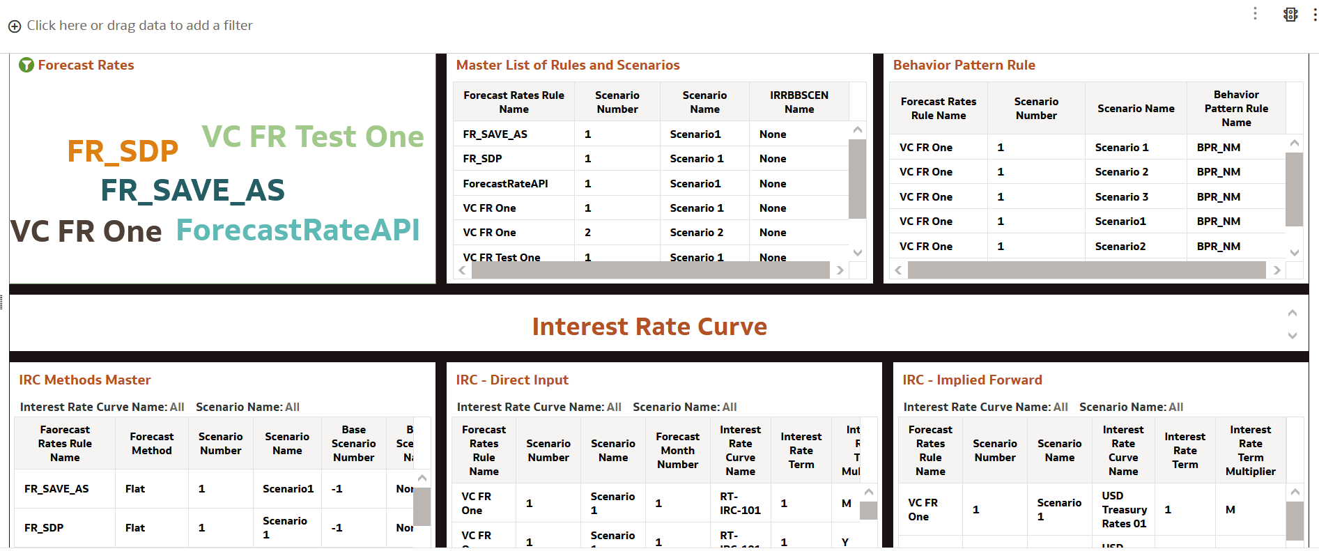 Forecast Rates Report