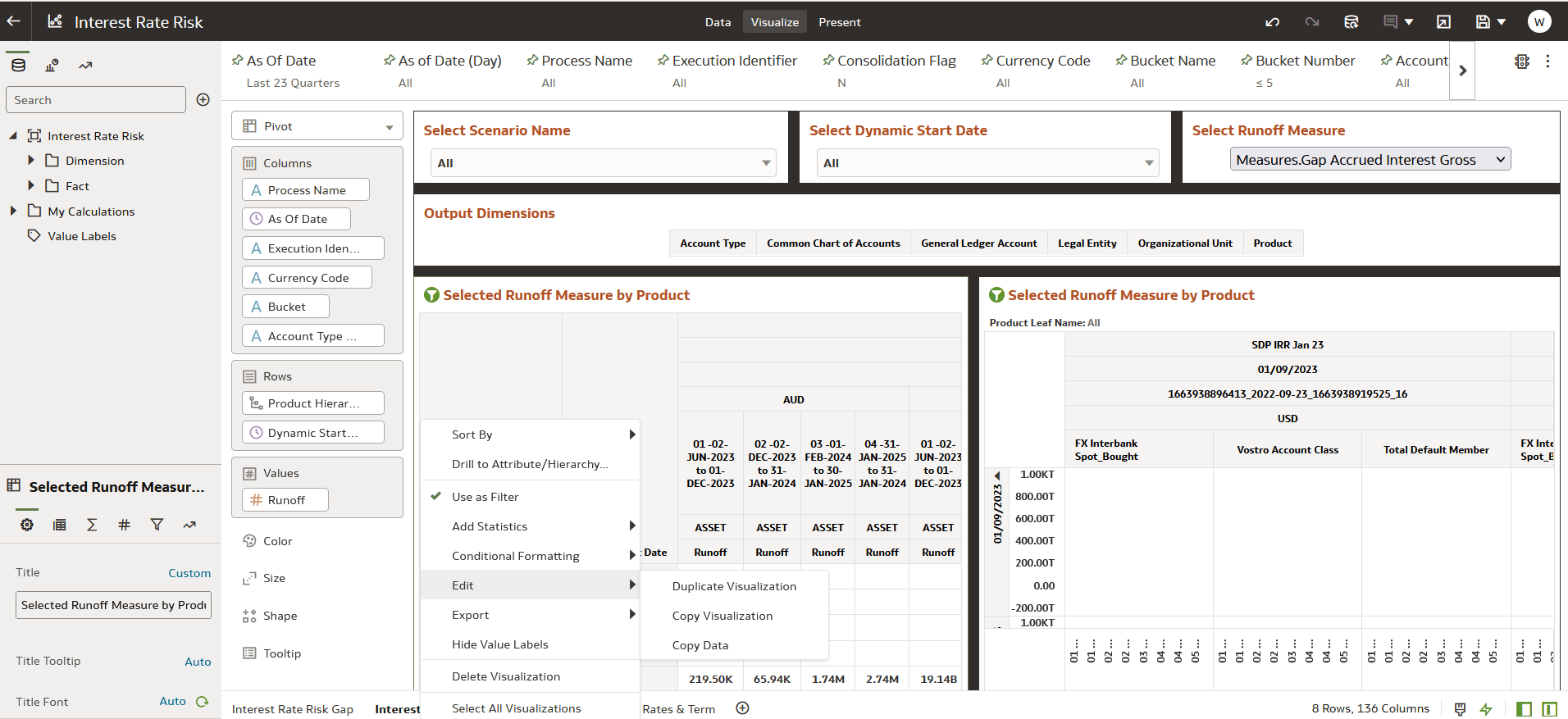 Duplicate Visualization Duplicate Visualization