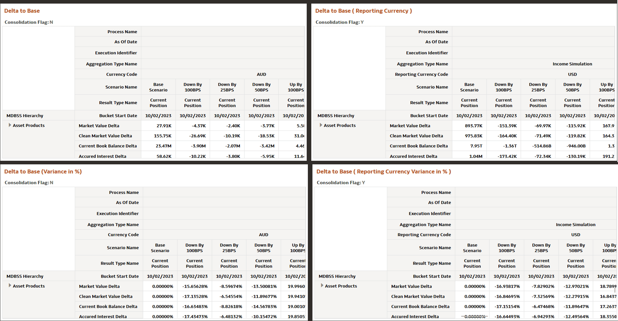 Market Value MDBSS ( Delta) Report