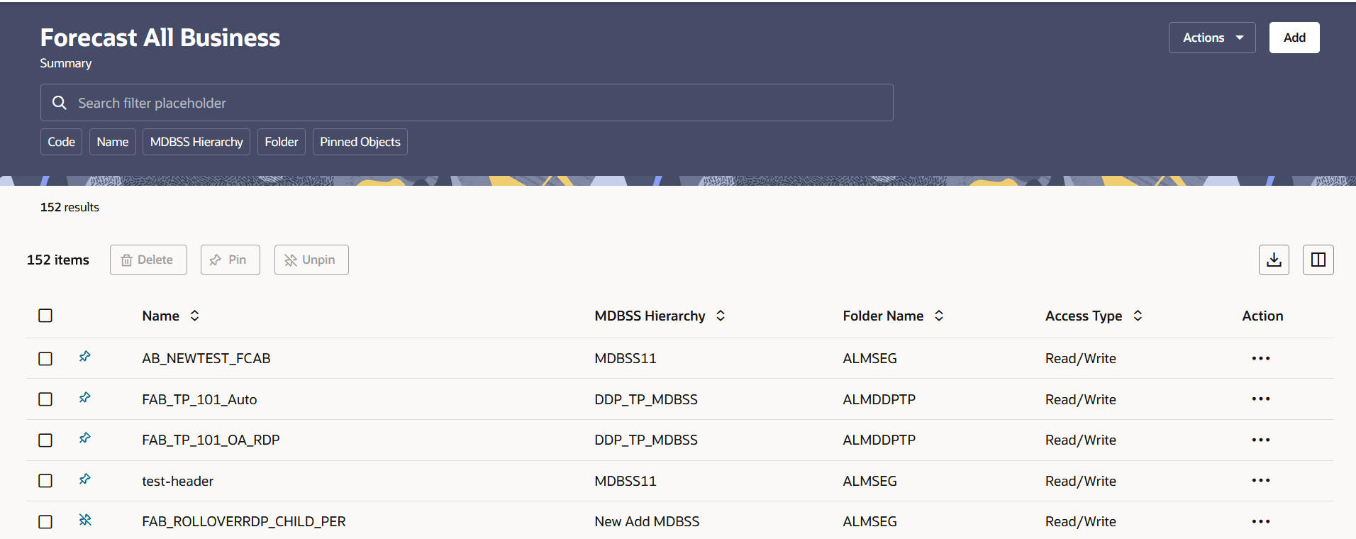 Forecast All Business Rule Summary