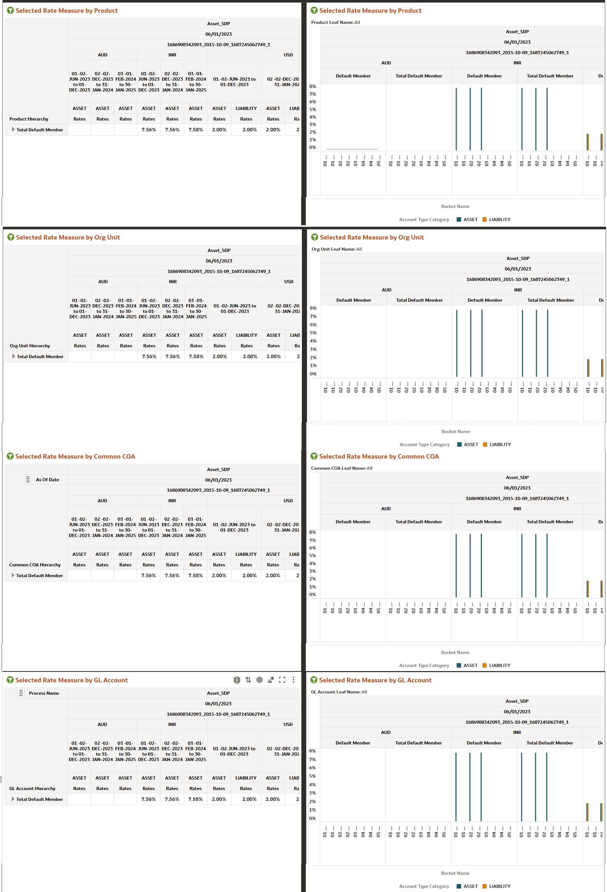 Financial Risk Rates and Term Report