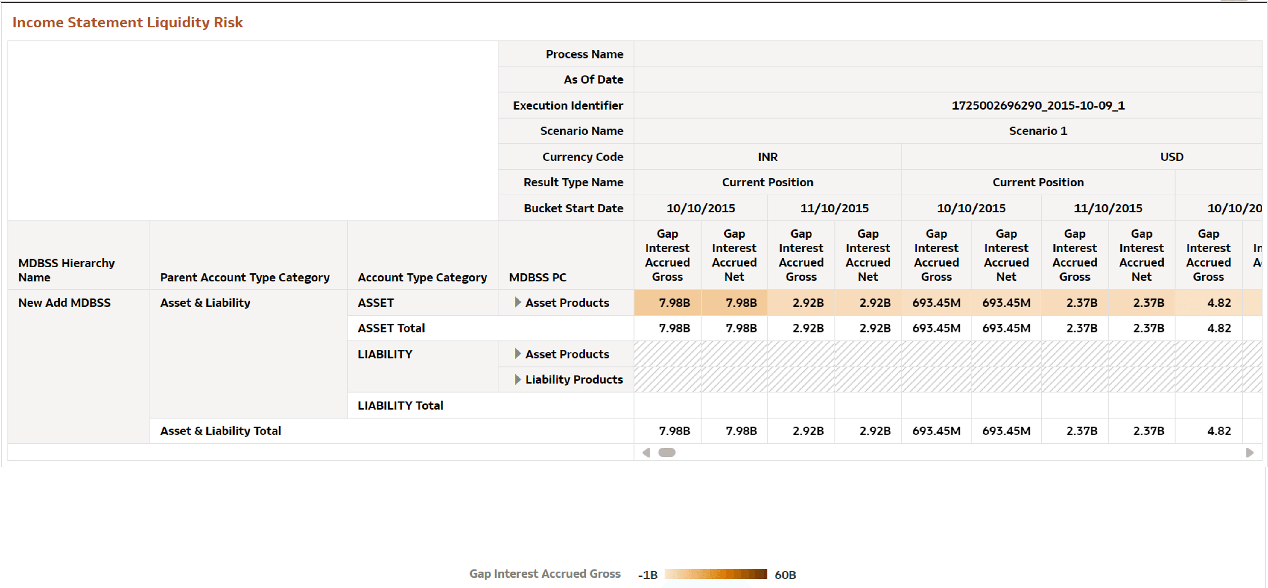 Income Statement Liquidity Risk