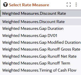 Select Rate and Term measurement list Select Rate and Term measurement list