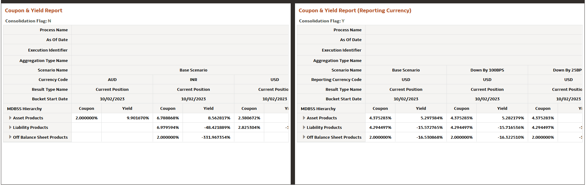 Market Value MDBSS (Coupon & Yield) Report