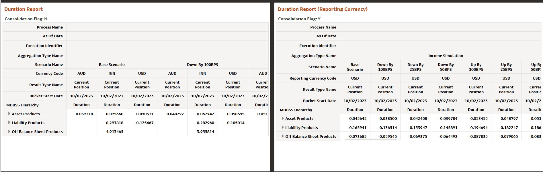Market Value MDBSS (Duration) Report