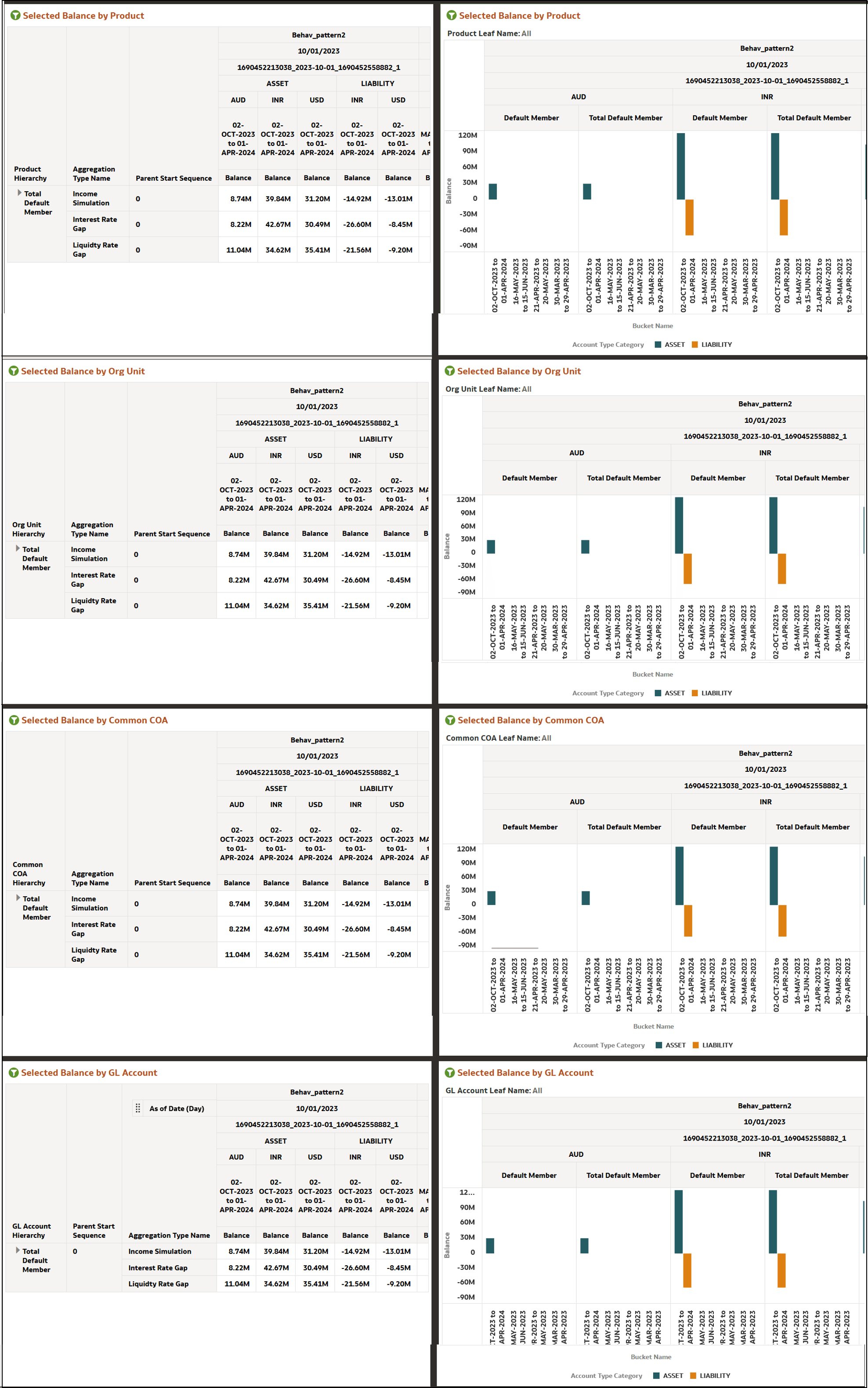 Current Business - Balance Current Business - Balance