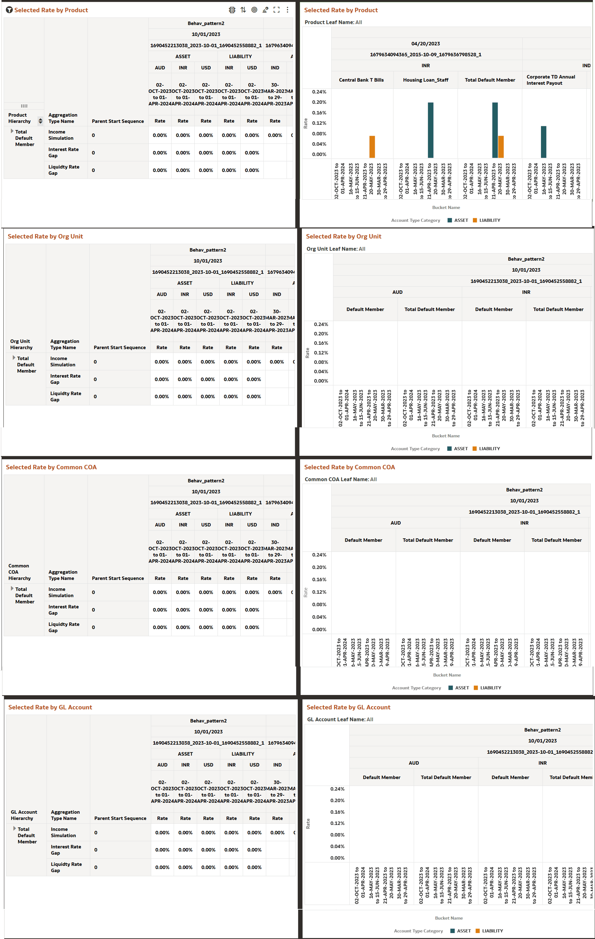 Current Business – Rates Current Business – Rates
