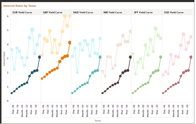Canvas IRC by Period and Currency Canvas IRC by Period and Currency