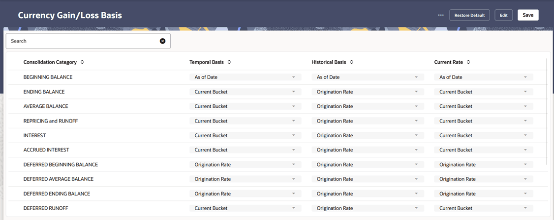 Currency Gain/Loss Basis