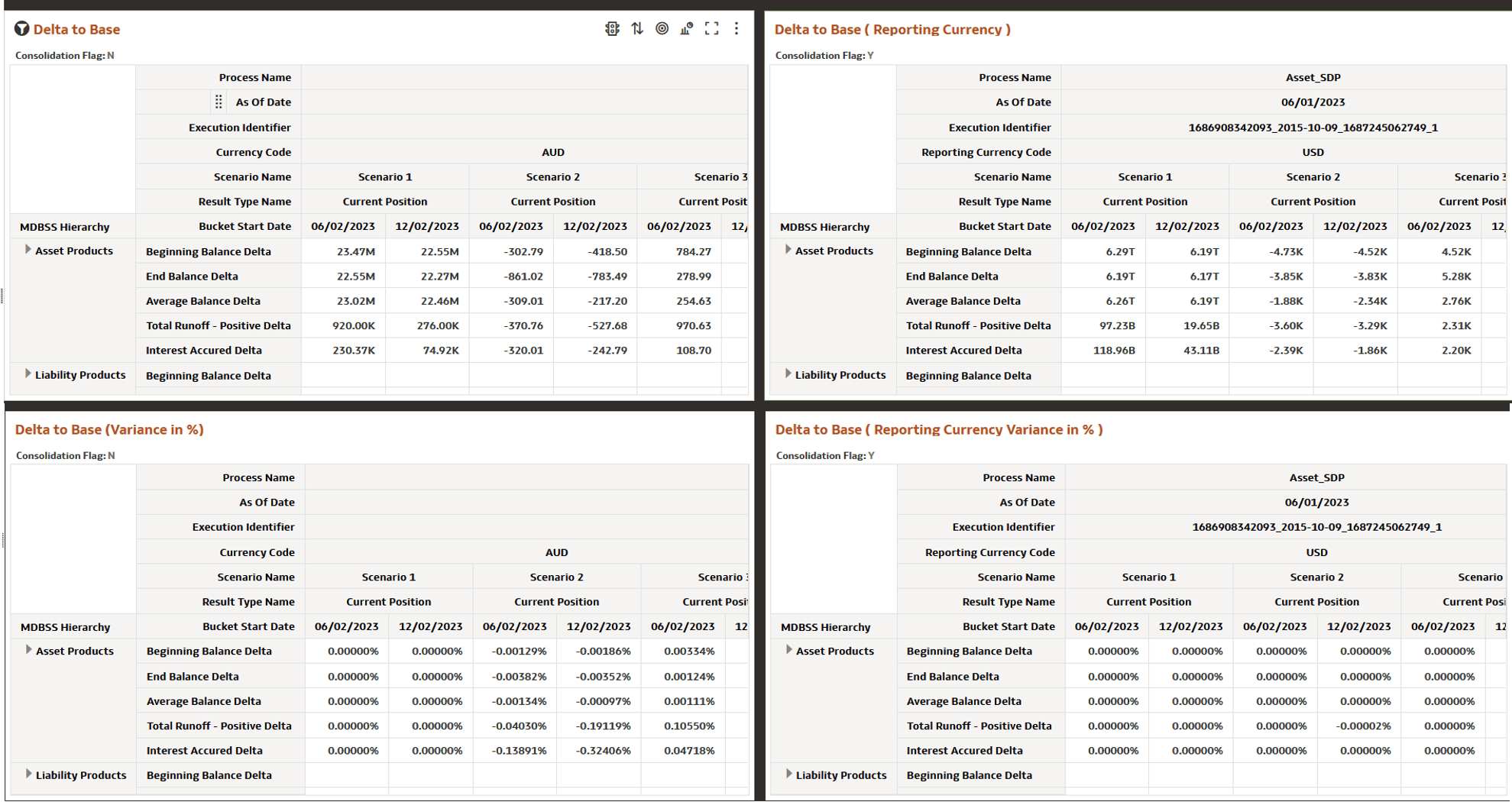 Financial Results MDBSS (Delta) Report Financial Results MDBSS (Delta) Report